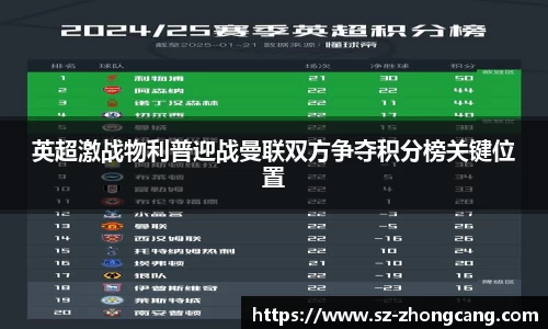 英超激战物利普迎战曼联双方争夺积分榜关键位置